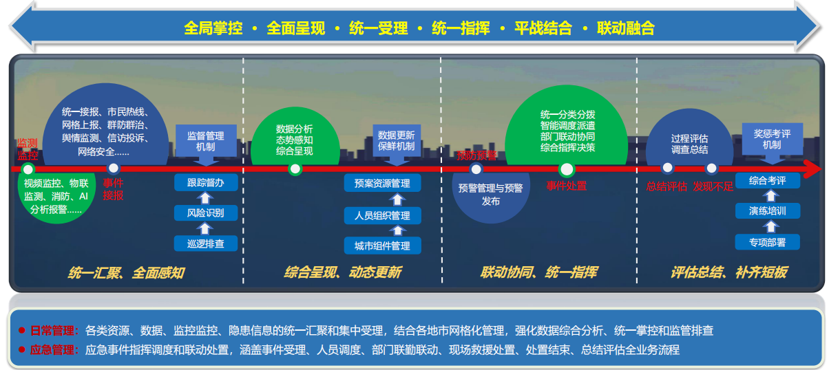 可視化應(yīng)急聯(lián)動(dòng)指揮平臺(tái)